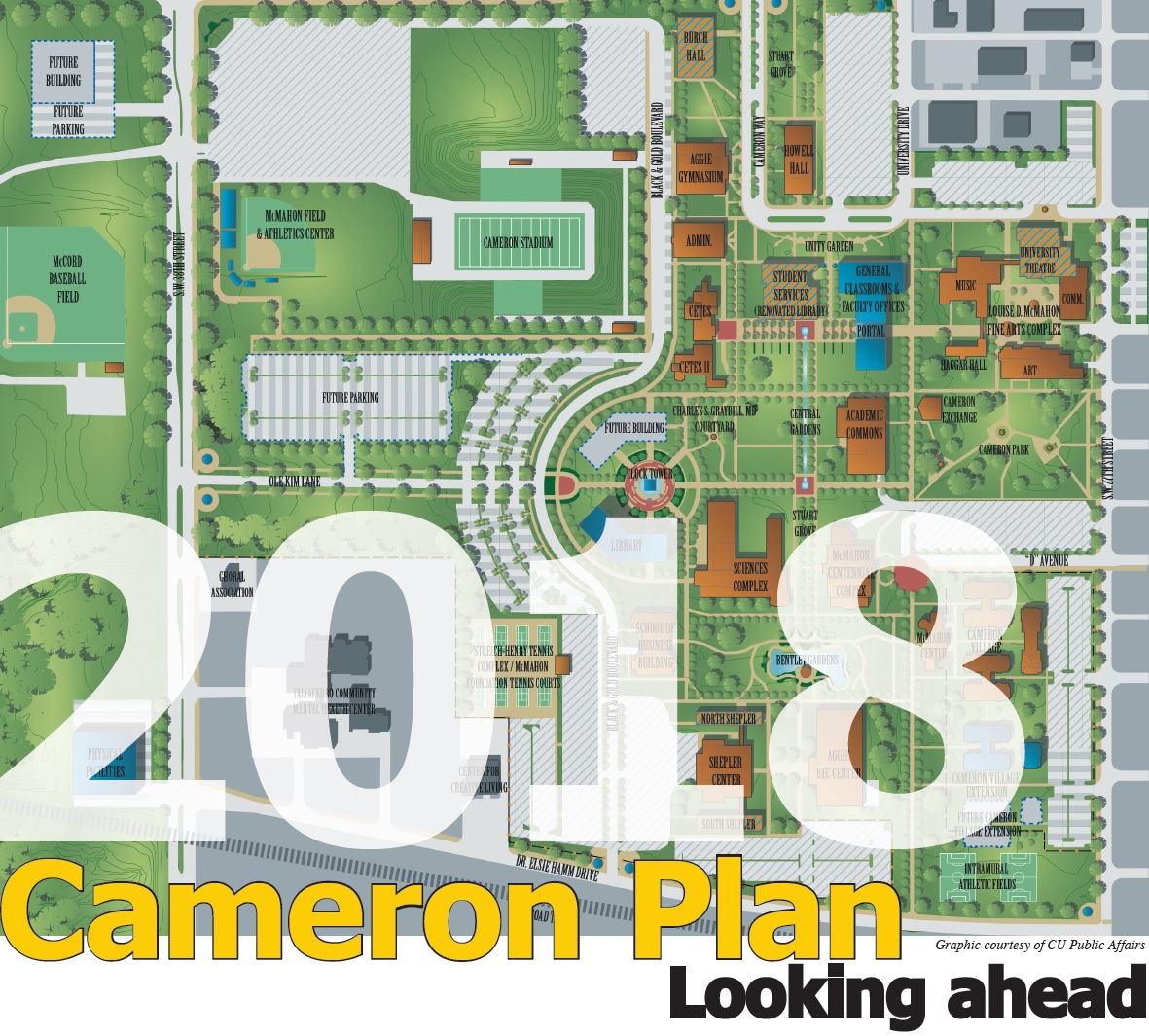 2018 Cameron Plan: Looking ahead