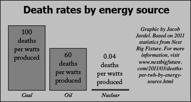 The Science and Fiction Behind Nuclear Energy