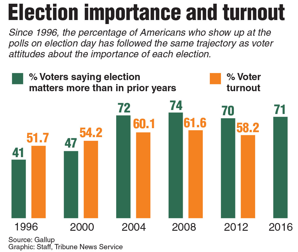 Opinion: The Importance of Vetoing Voting Trends